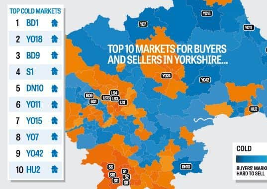 Yorkshire coldspots