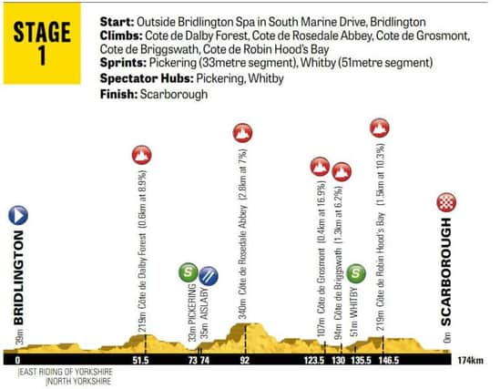 How to see the Tour de Yorkshire