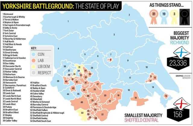 Yorkshire's battlegrounds map