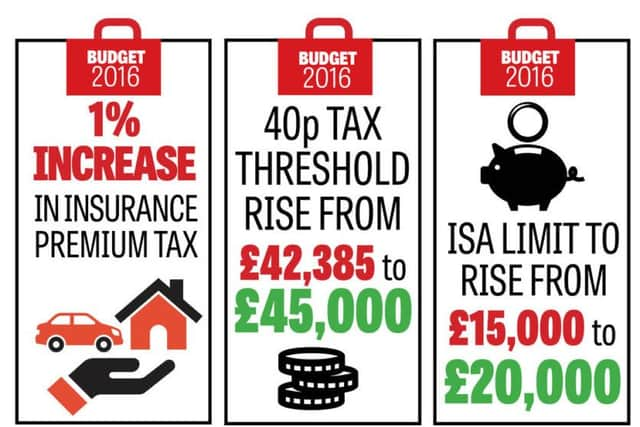 Budget changes at a glance