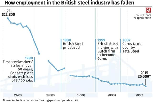 How steel has shrunk in the UK