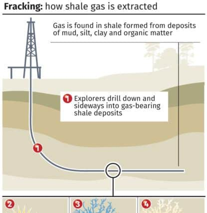 How fracking works