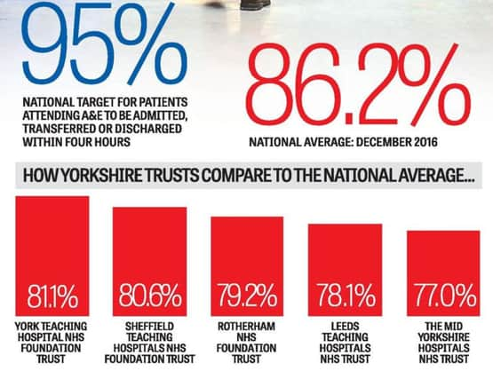 Hospital trusts compared